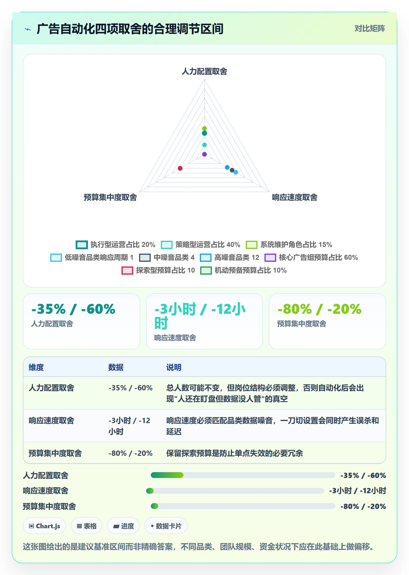 跨境电商运营怎么优化？先从广告投放的自动化方案入手