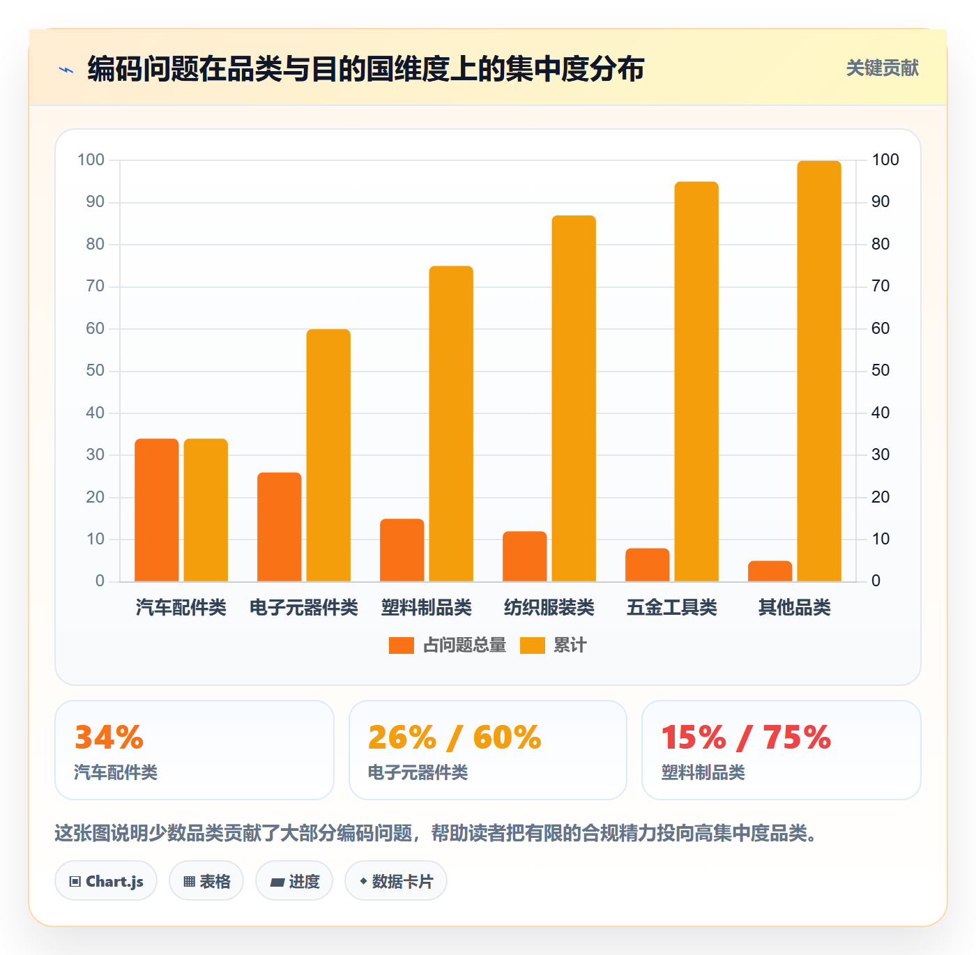 外贸数据分析平台执行标准：商品编码环节如何体现合规管理