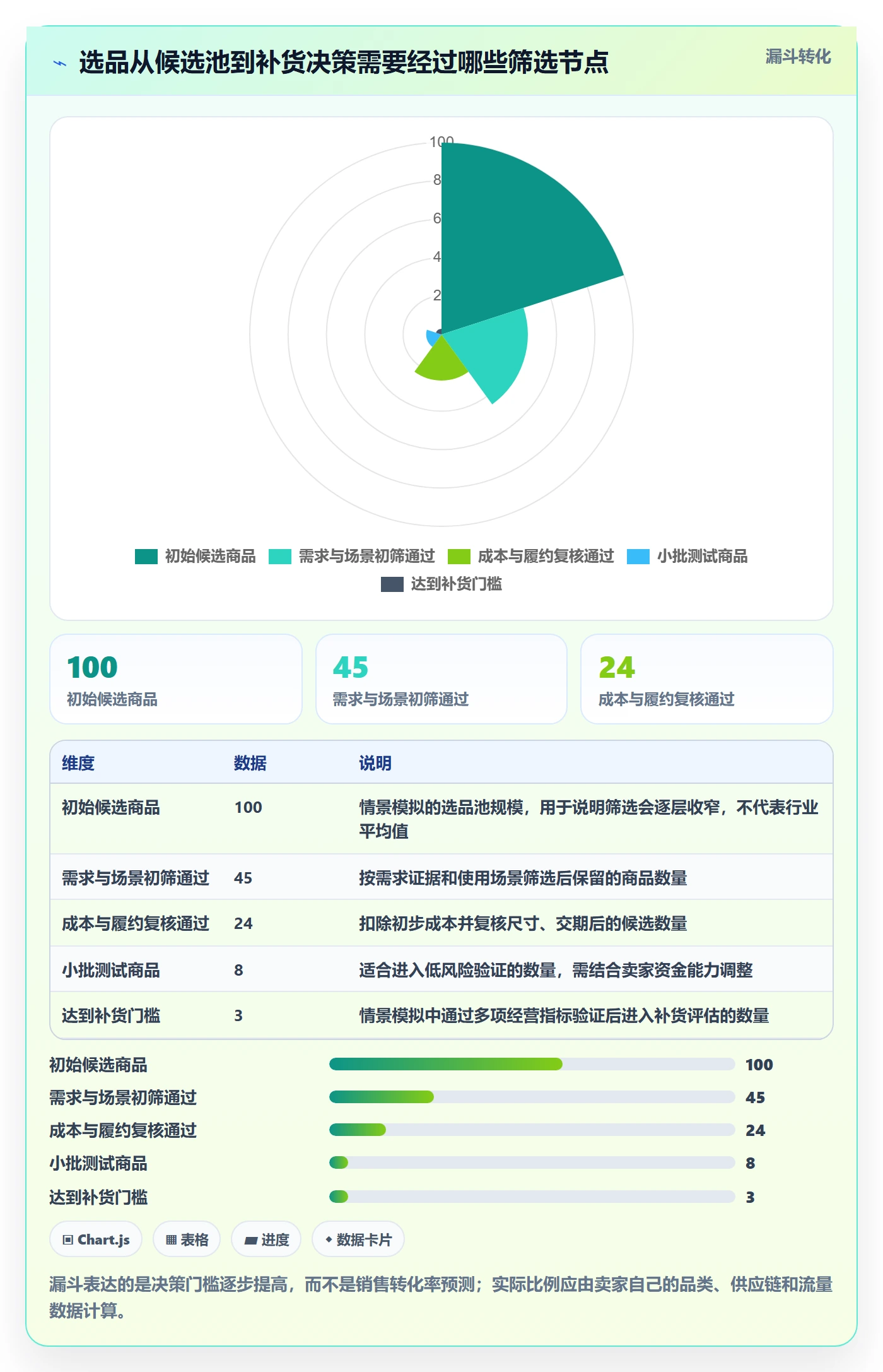 temu配置指南：平台入驻需要哪些选品策略设置