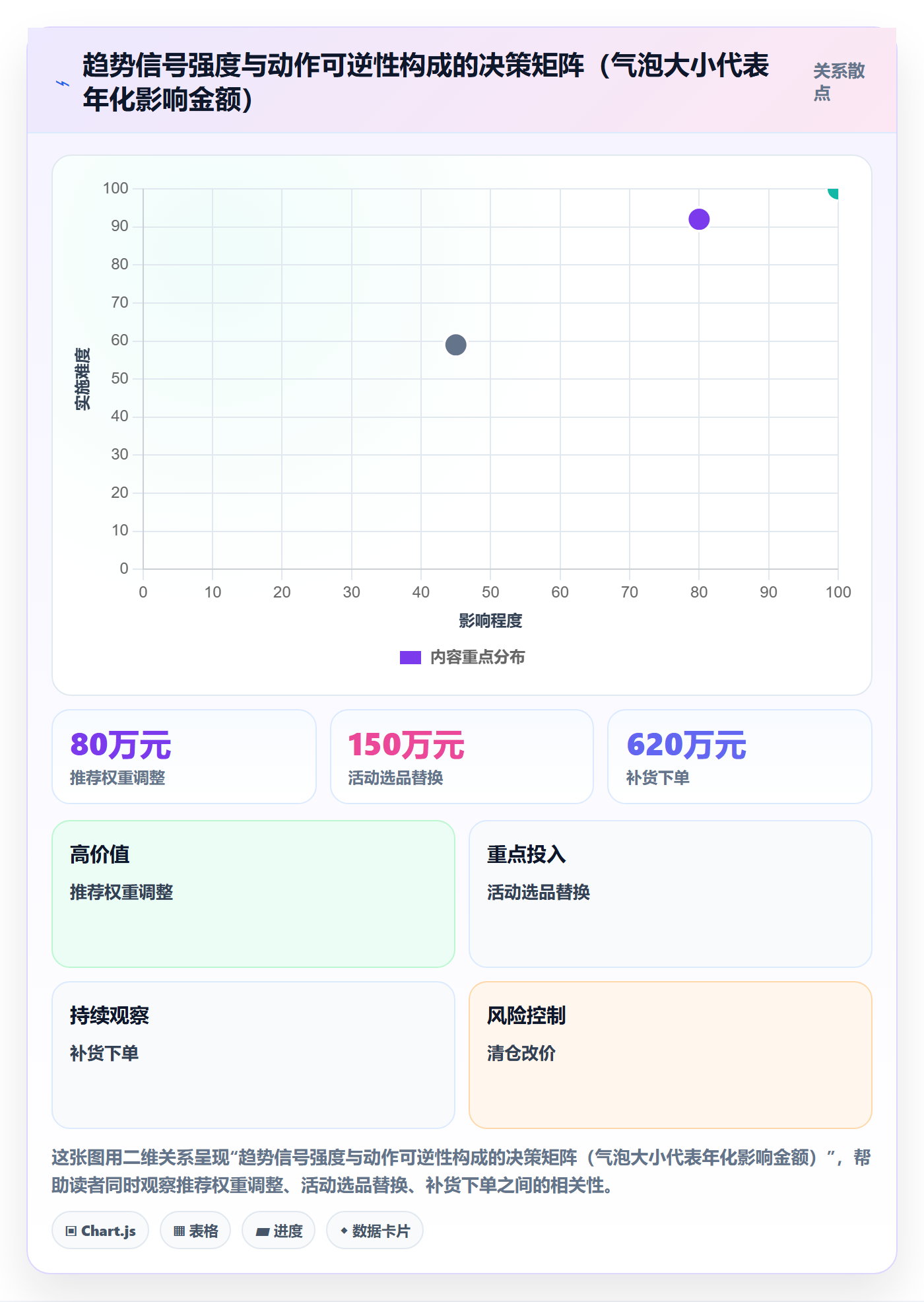 商品分析业务拆解：销量趋势为什么影响核心功能