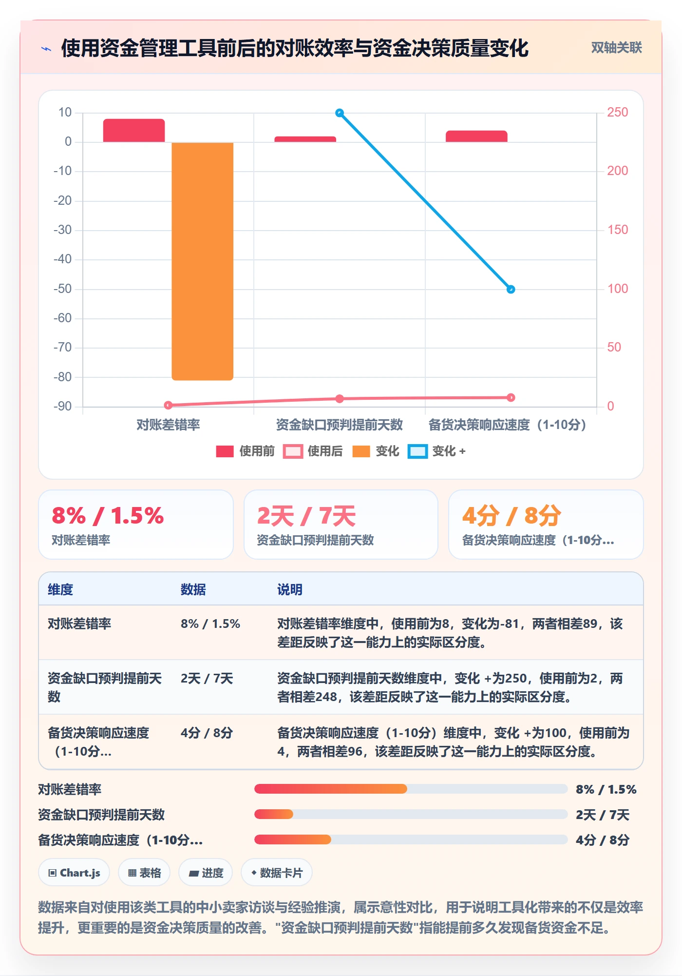 跨境电商一站式服务基础课：支付收款相关的中小商家一次讲透
