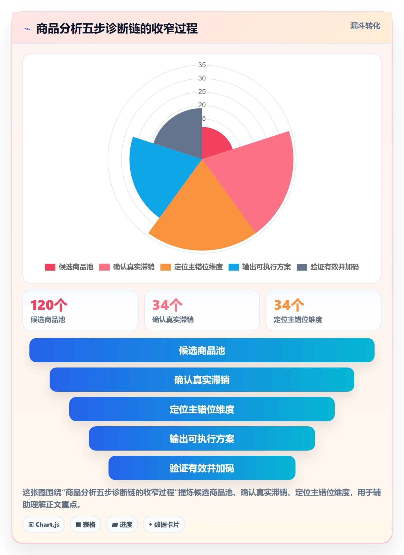 商品分析操作手册：市场需求对应的落地案例步骤