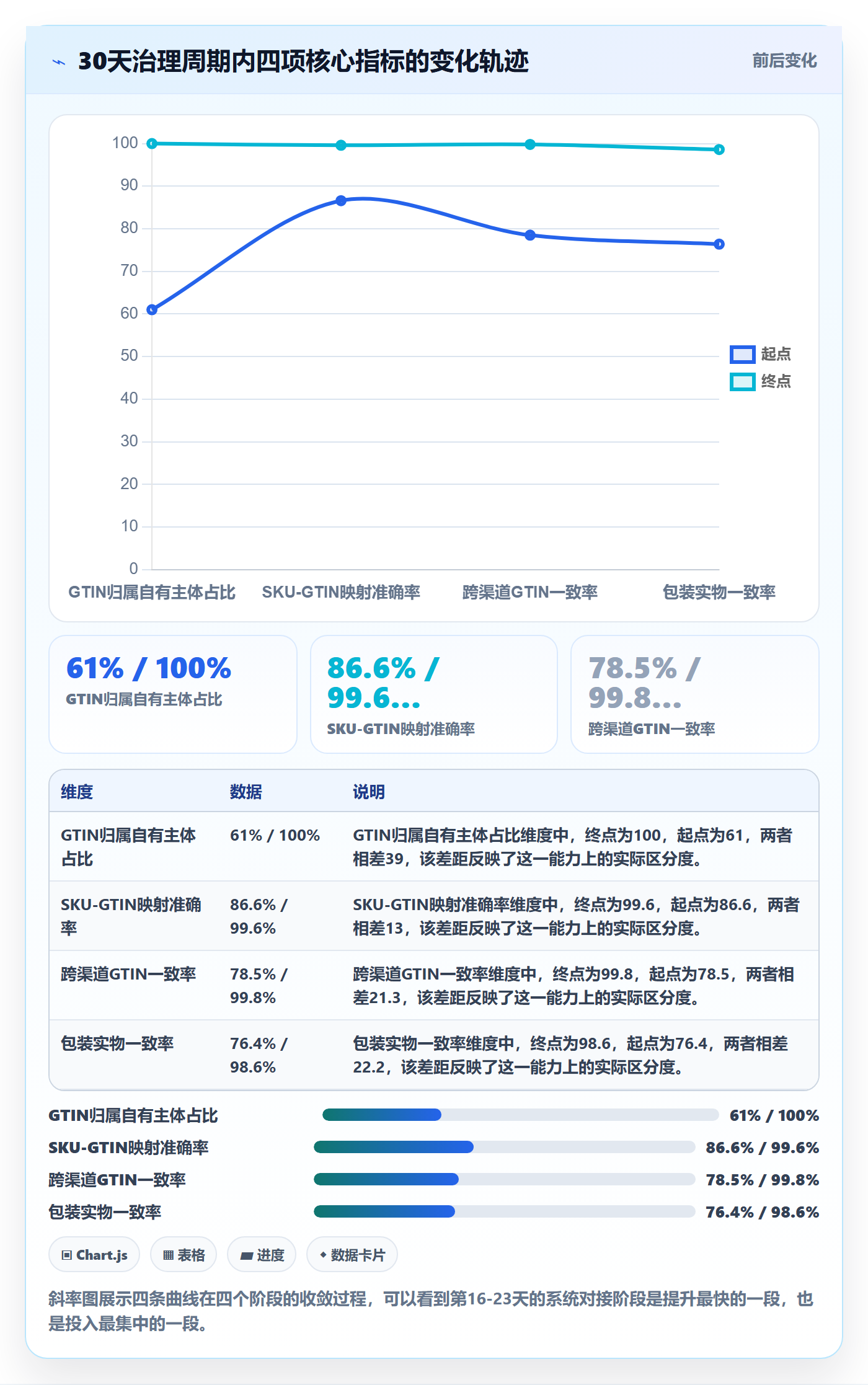 UPC码升级方案：用供应链协同改善编码规范