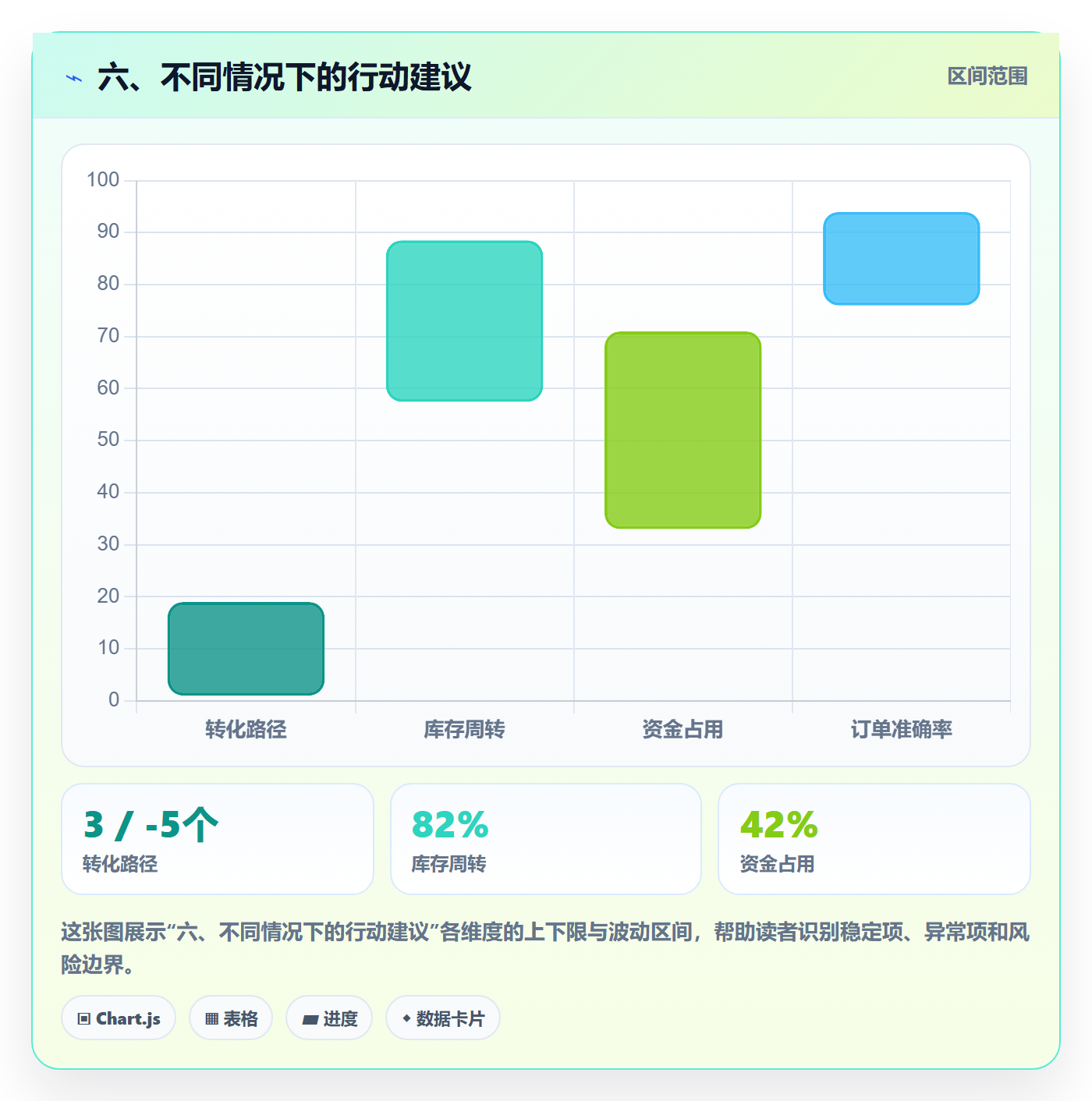 六、不同情况下的行动建议