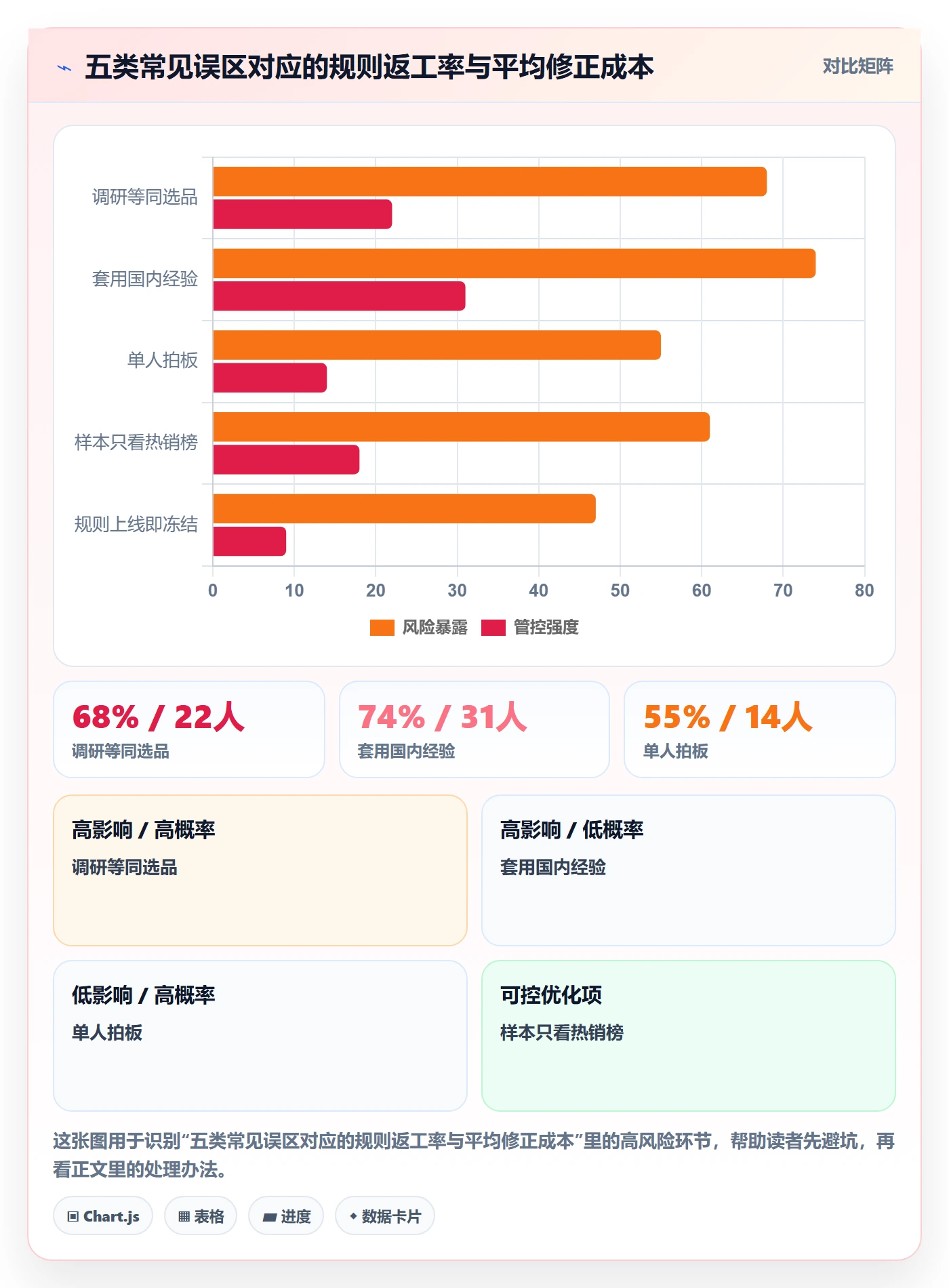 跨境电商运营进阶课：围绕市场调研完善平台规则