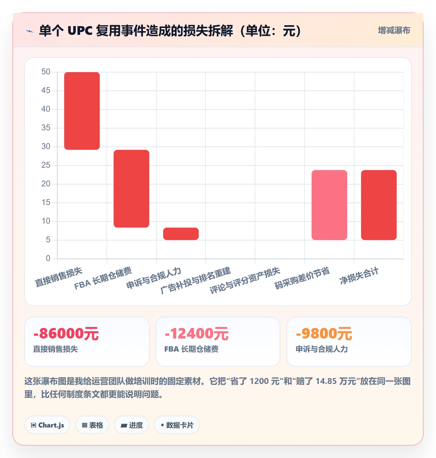 UPC码方案设计:合规风险场景的进阶玩法怎么做