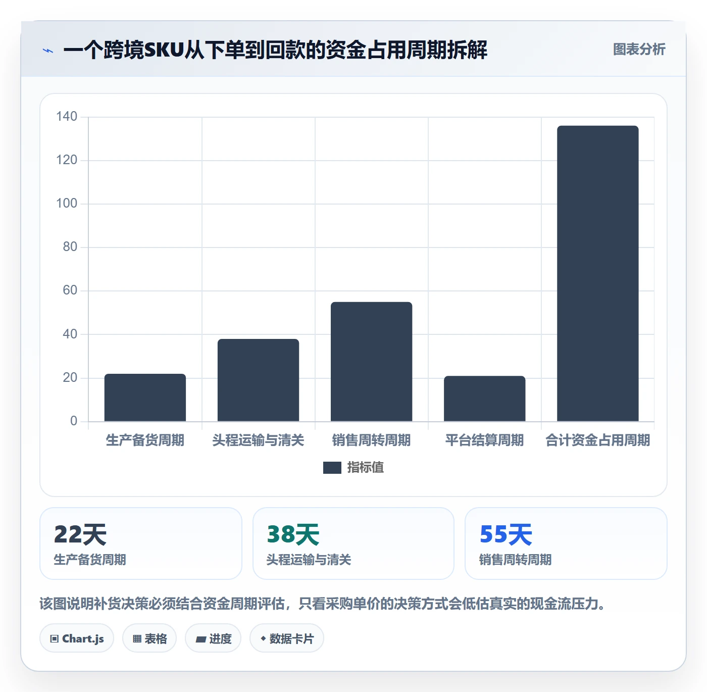 erp跨境电商工作指南：用风险排查解决采购补货问题