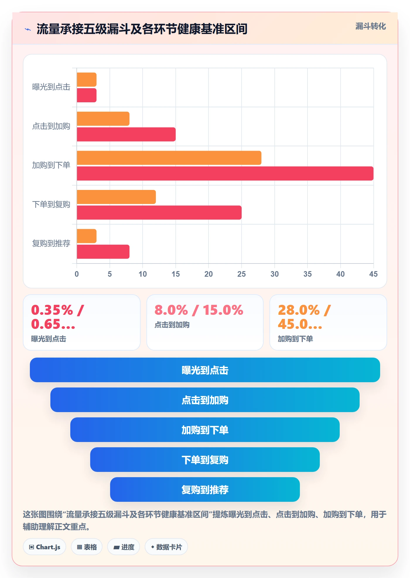 跨境电商运营检查方法：通过流量获取评估精细化运营质量