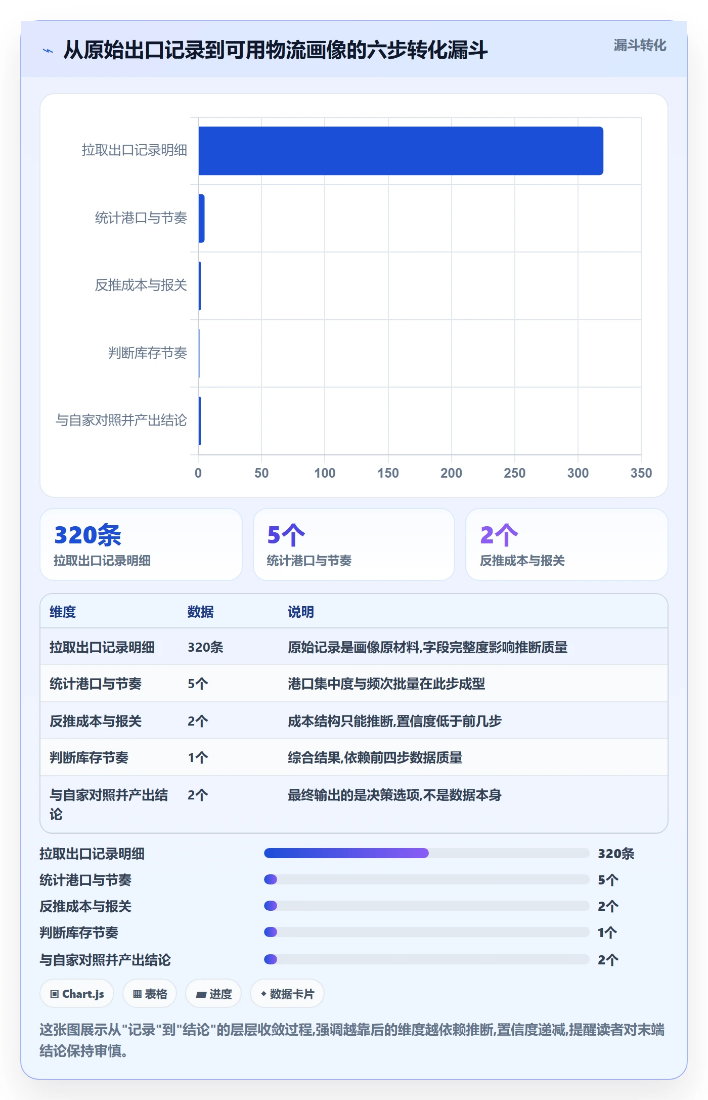 外贸数据分析平台基础课：竞争对手相关的物流方案一次讲透