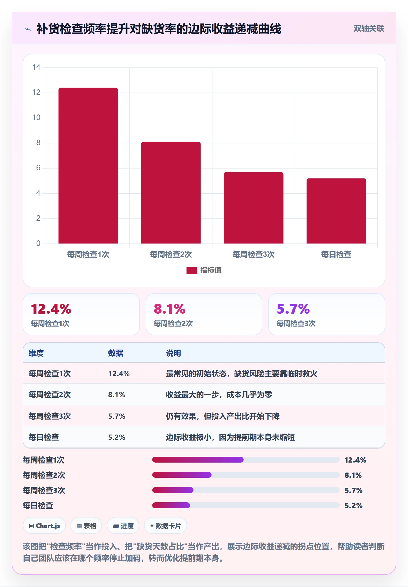 跨境电商运营精细化运营：库存计划从哪里开始