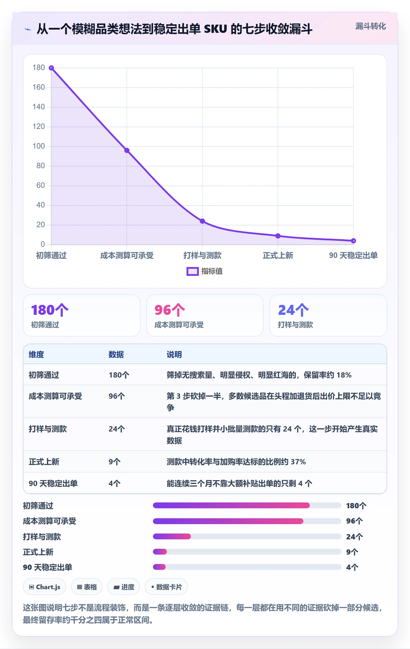 跨境电商运营建设路线：从选品上新到趋势观察分几步