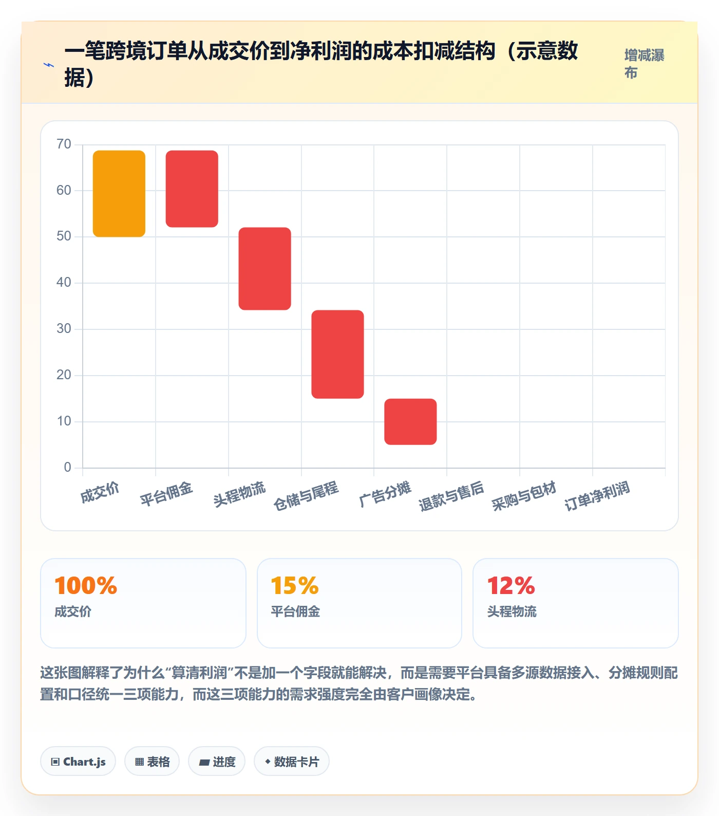 外贸数据分析平台业务拆解：客户画像为什么影响选型方法