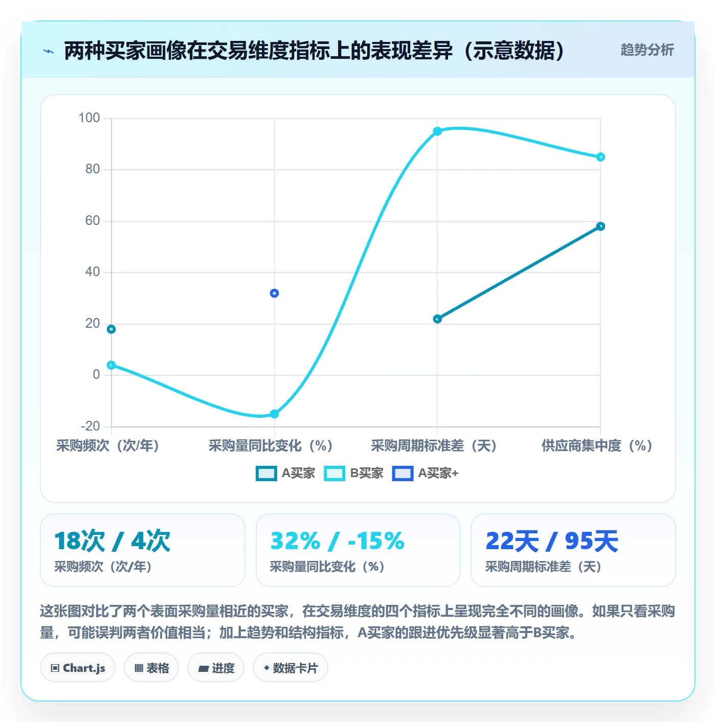 想做好外贸数据分析平台，先掌握指标体系中的买家查询