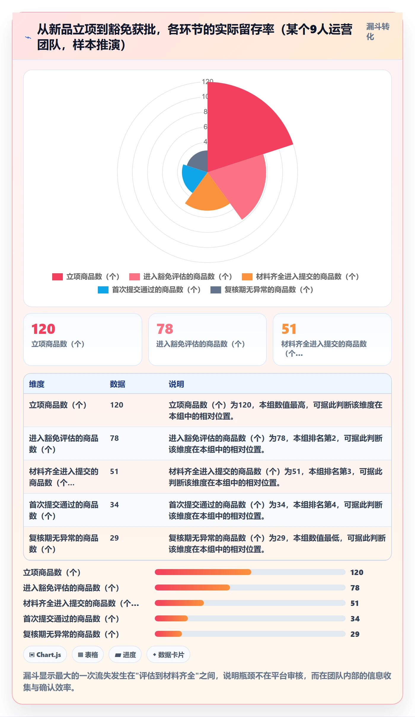 UPC码决策指南：用团队协同判断豁免申请方案