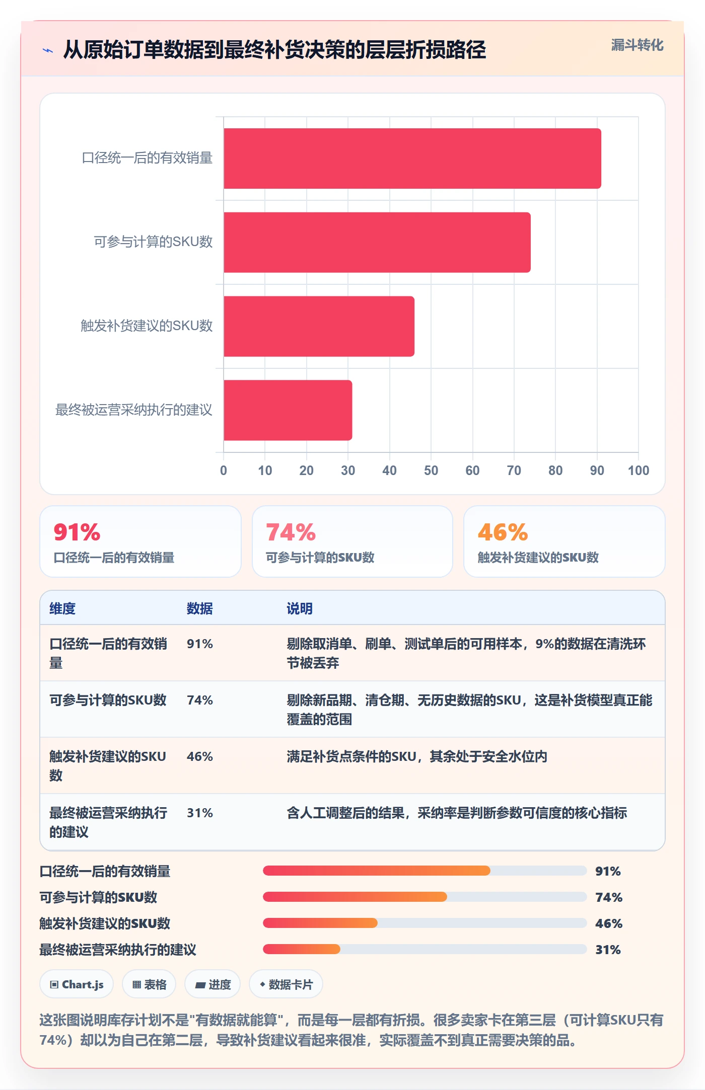 跨境电商运营建设路线：从库存计划到系统搭建分几步