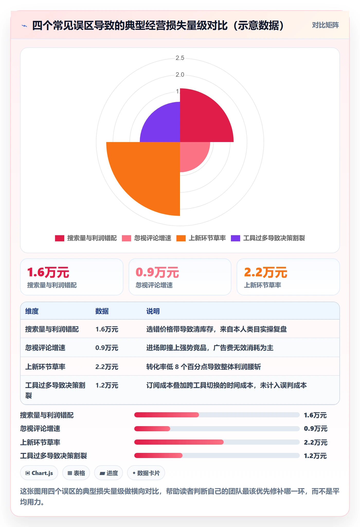 跨境电商运营进阶课：围绕选品上新完善工具对比