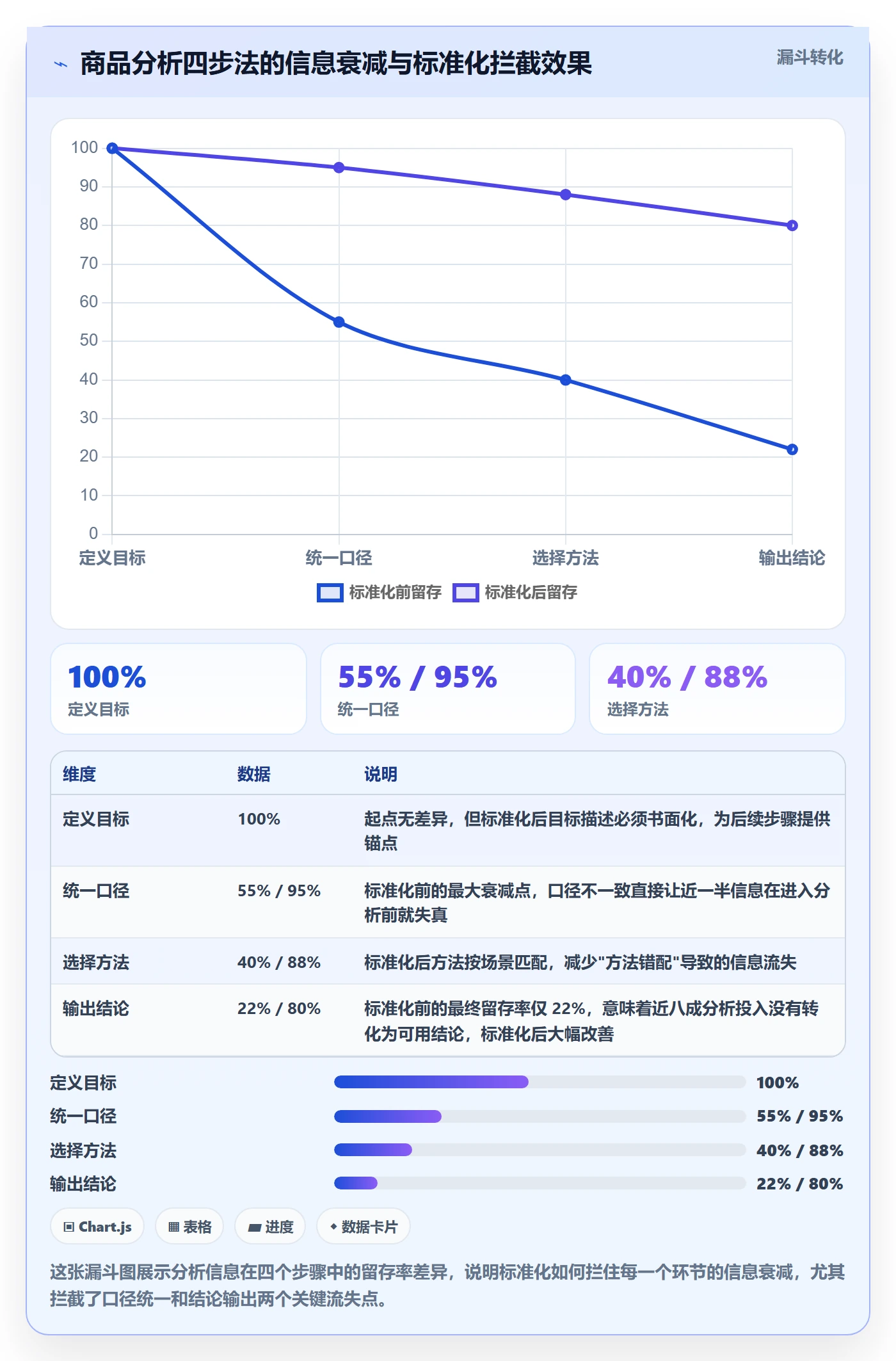 商品分析实用方法：围绕市场需求建立标准化管理