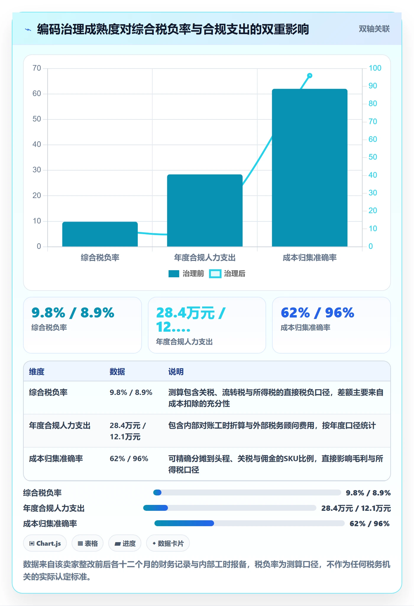 UPC码选择标准：合规风险维度如何评估税务筹划