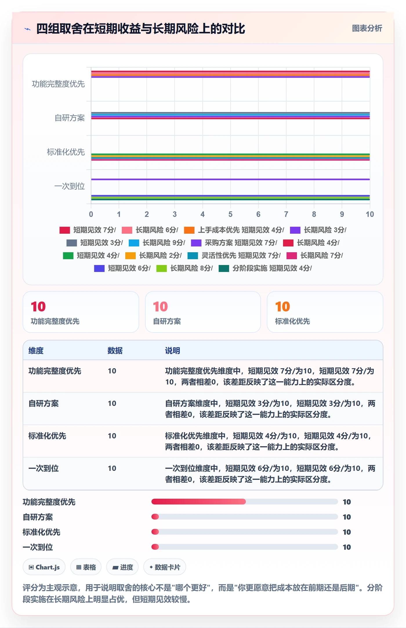erp跨境电商检查方法：通过多平台刊登评估标准化管理质量