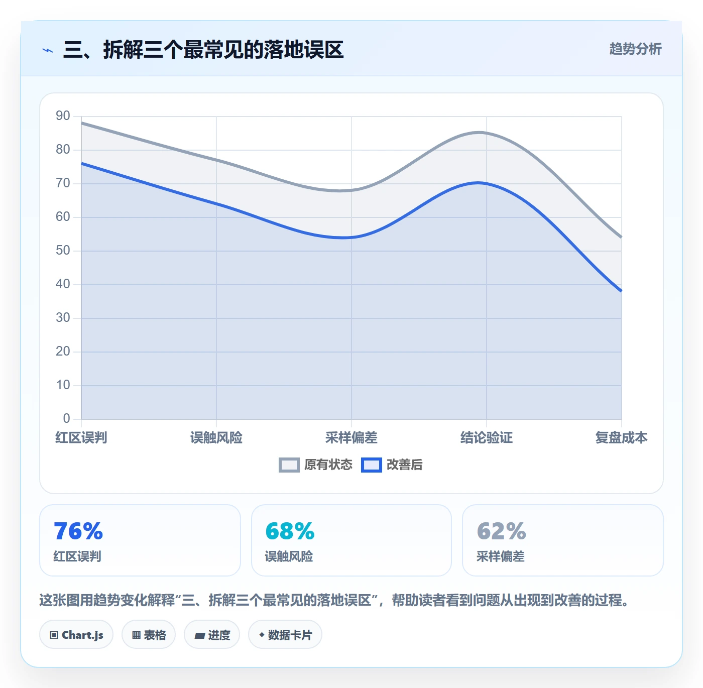 三、拆解三个最常见的落地误区