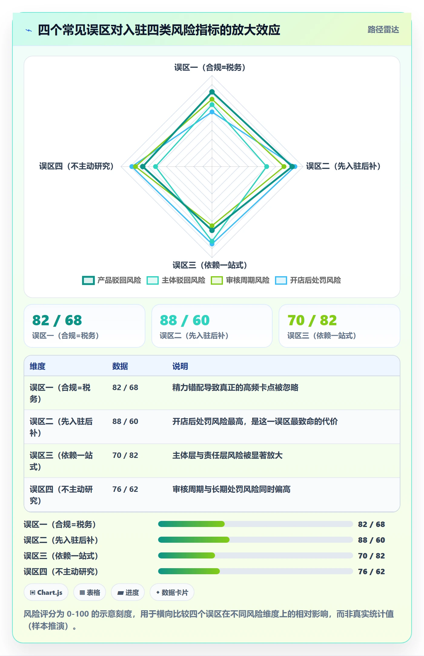 跨境电商一站式服务场景解析：平台入驻中的合规管理怎么处理