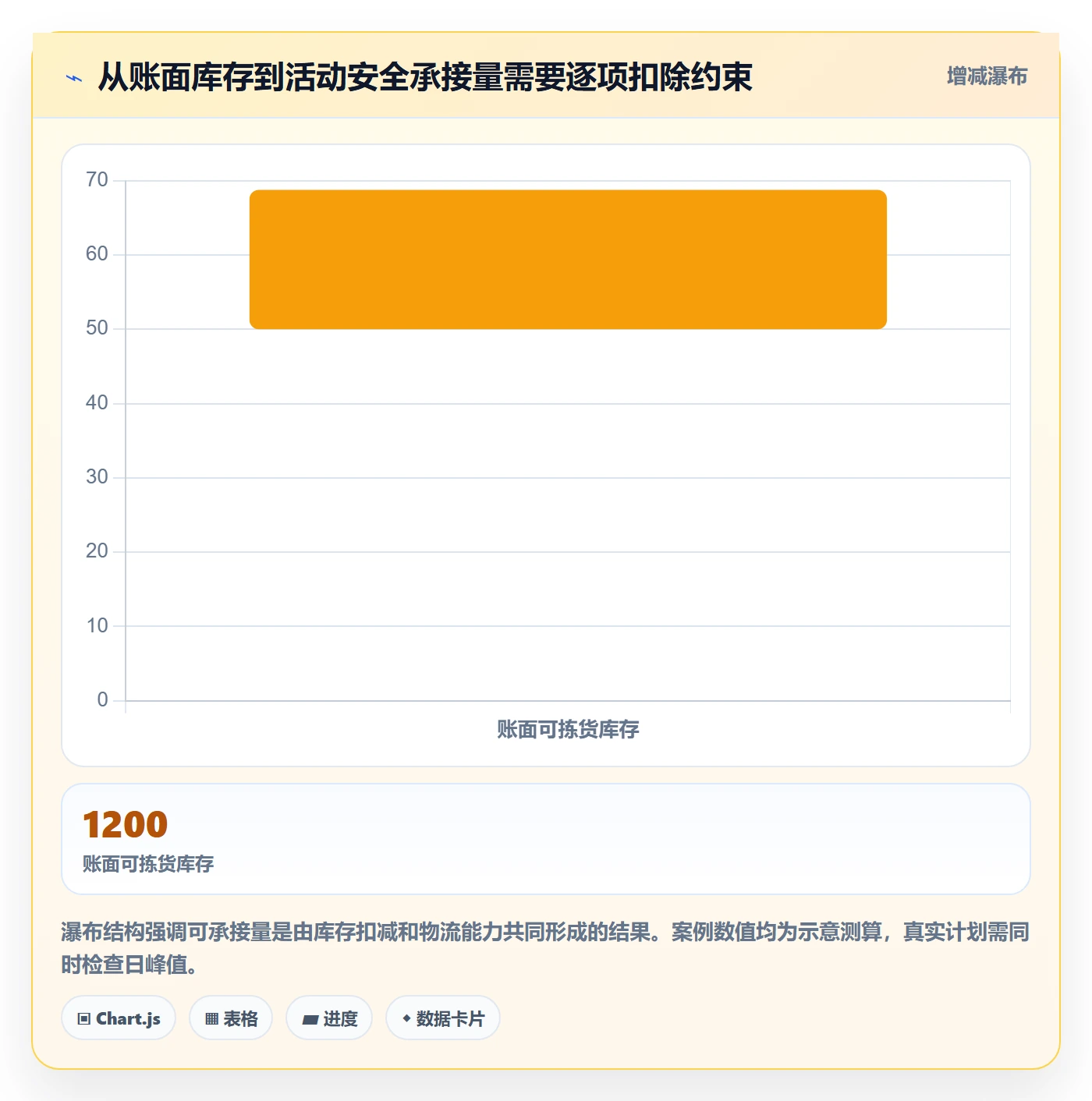 temu怎么用?活动流量场景下的跨境物流拆解