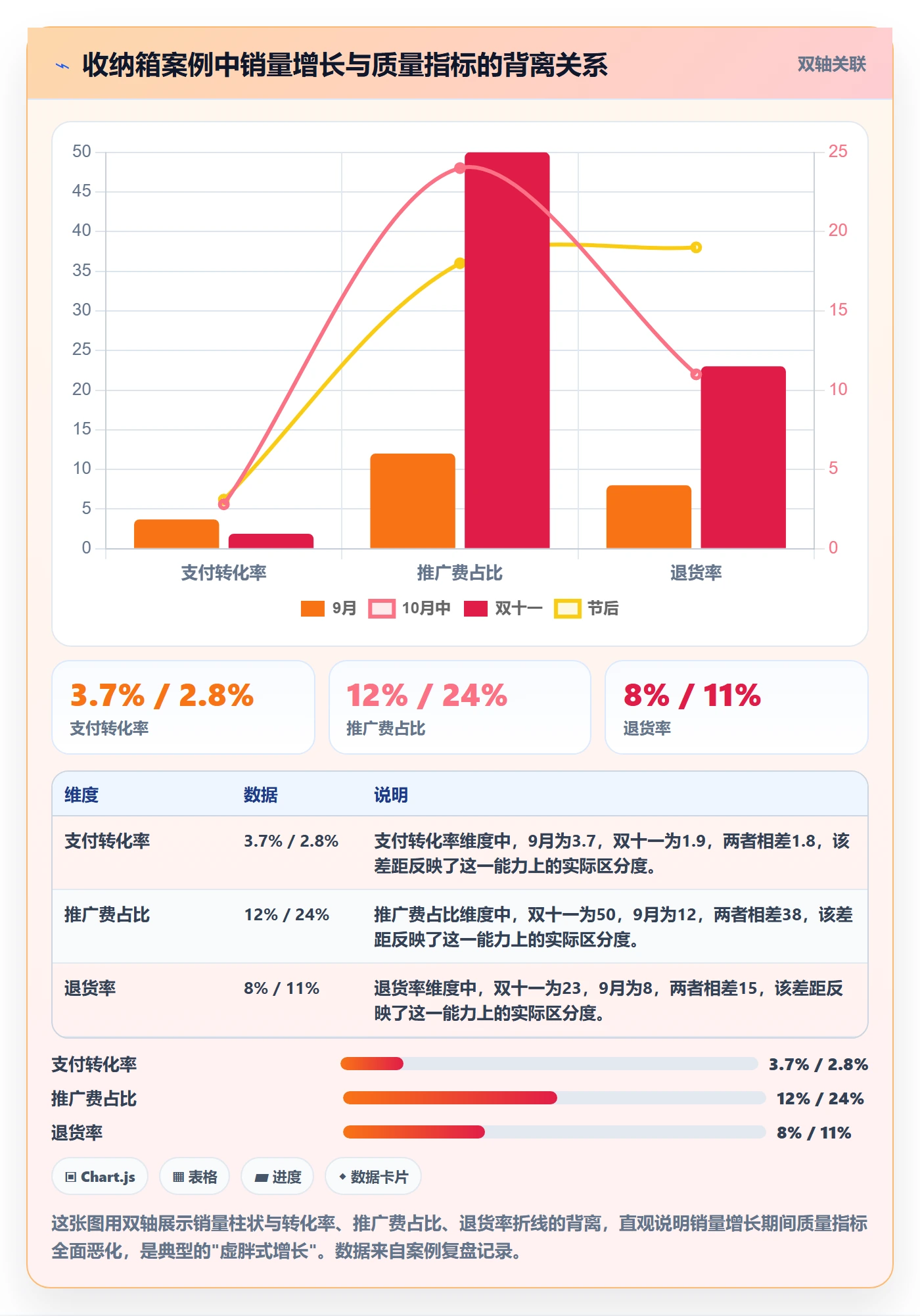 商品分析建设路线：从销量趋势到平台规则分几步