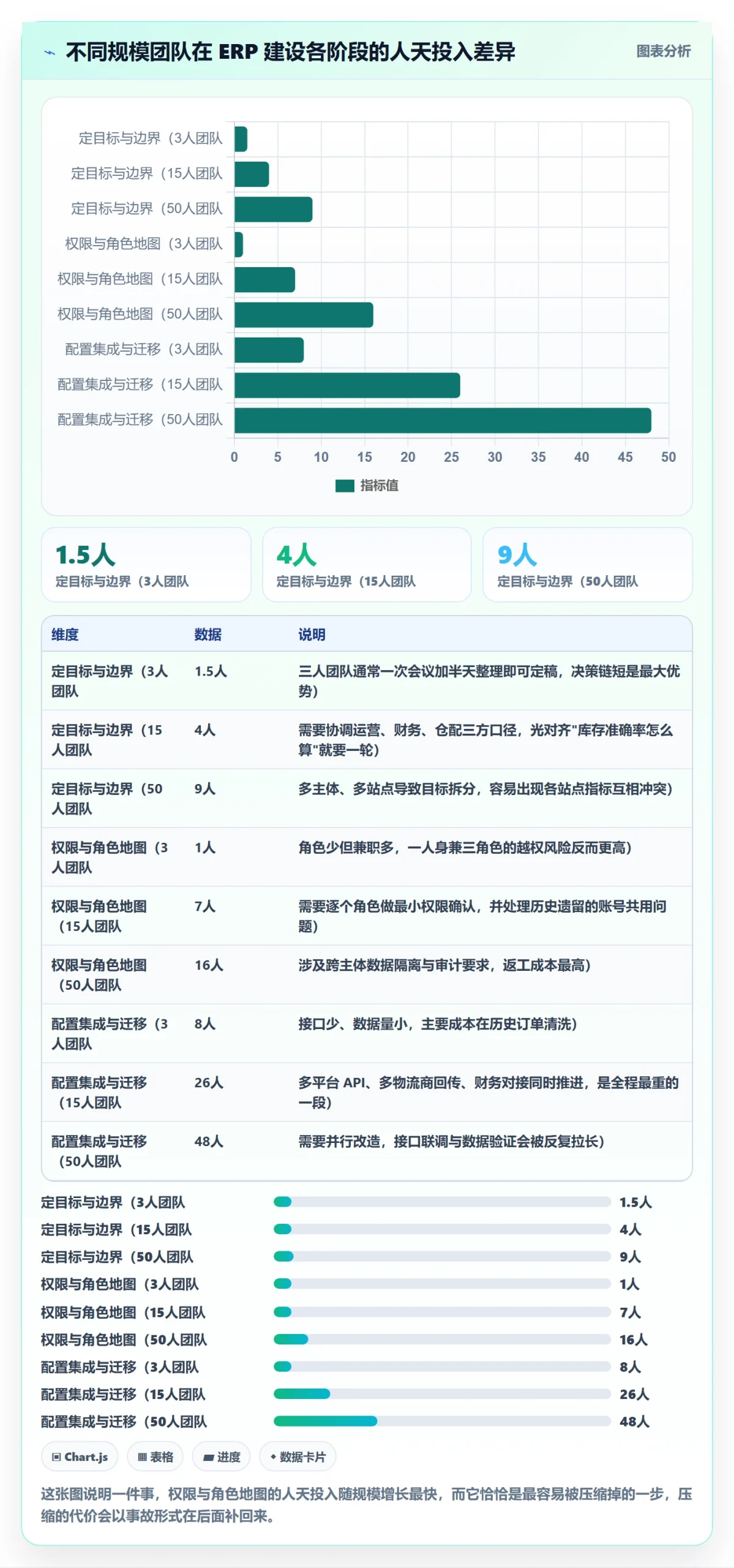 erp跨境电商建设路线：从权限管理到入门指南分几步