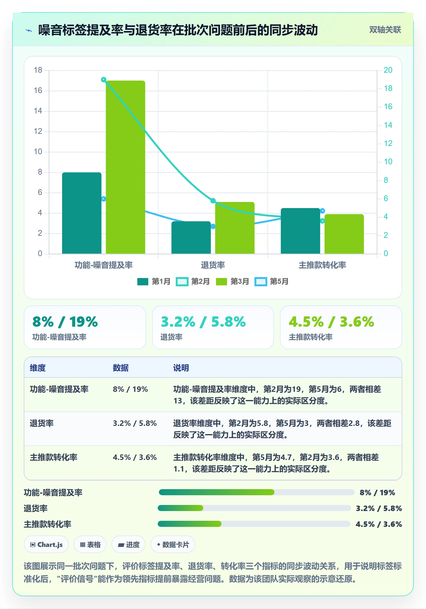 商品分析怎么优化？先从用户评价的标准化管理入手