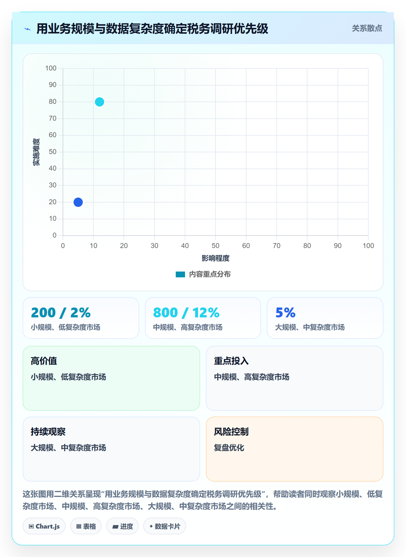 跨境电商基础课：税务合规相关的市场调研一次讲透