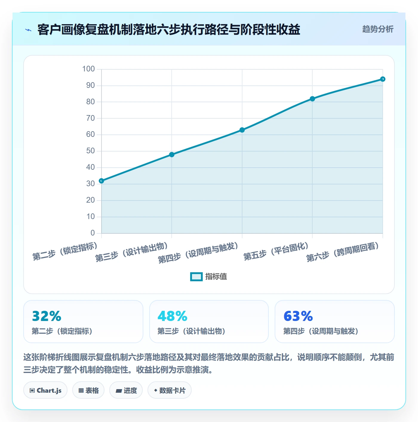 外贸数据分析平台管理要点：客户画像的数据复盘如何设计