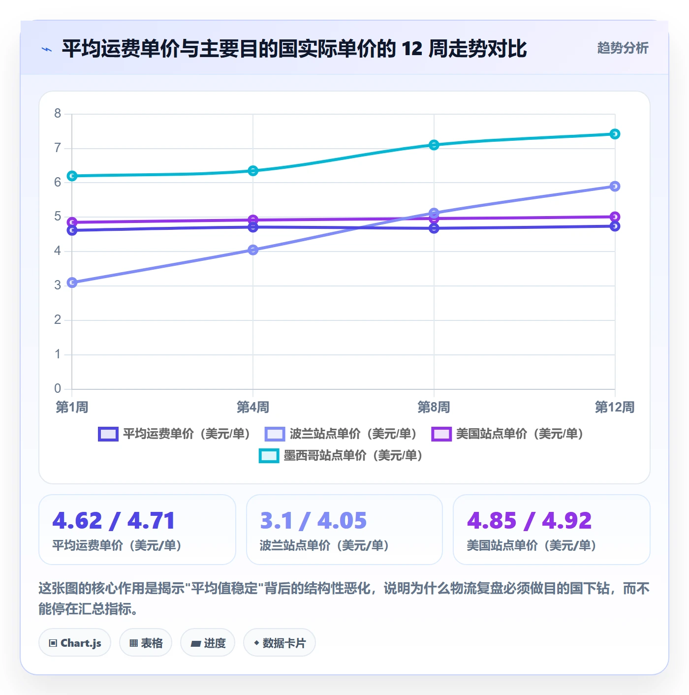 跨境电商运营怎么用？数据复盘场景下的物流方案拆解