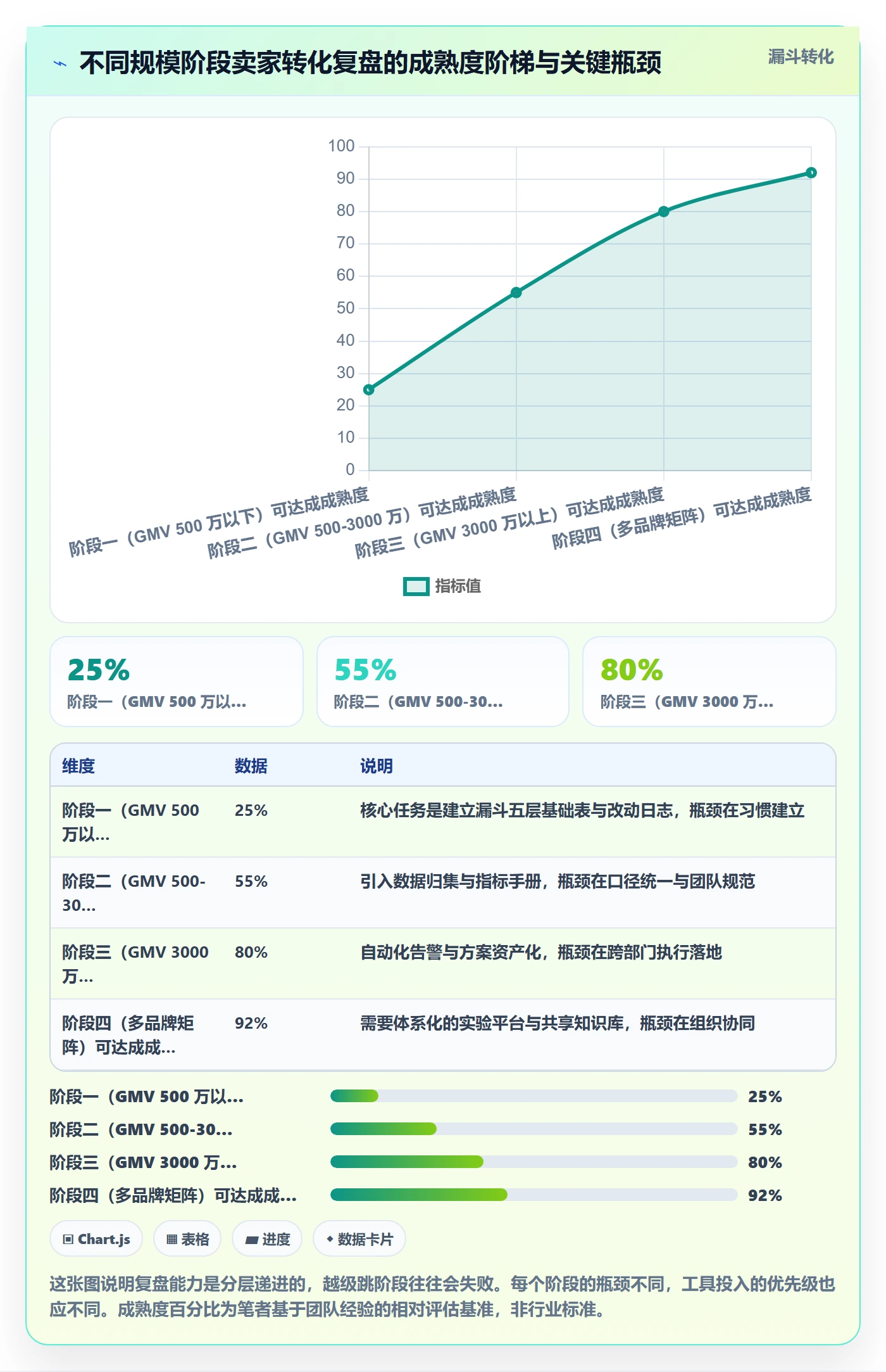 跨境电商运营怎么优化？先从转化优化的数据复盘入手