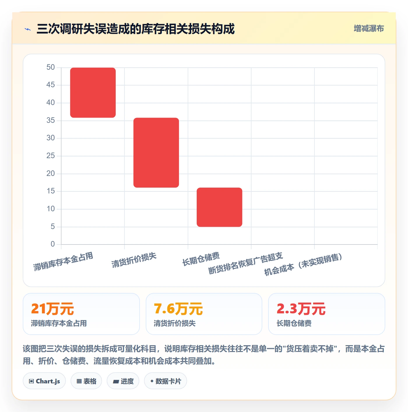 跨境电商运营实用方法：围绕库存计划建立市场调研