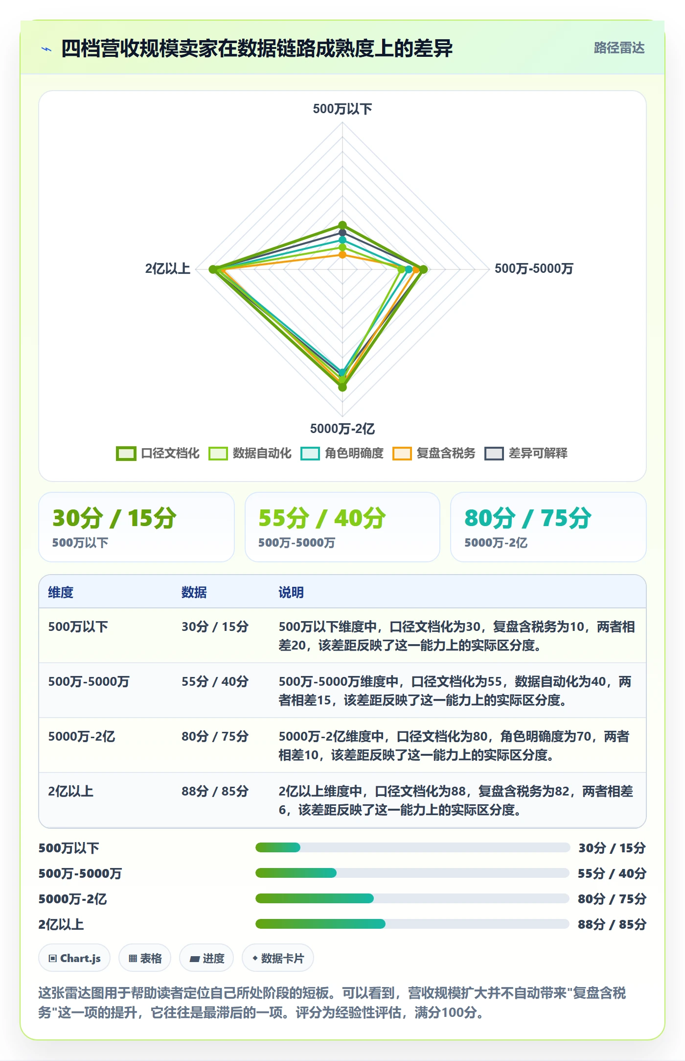 跨境电商一站式服务规划方法：税务合规与数据复盘如何衔接