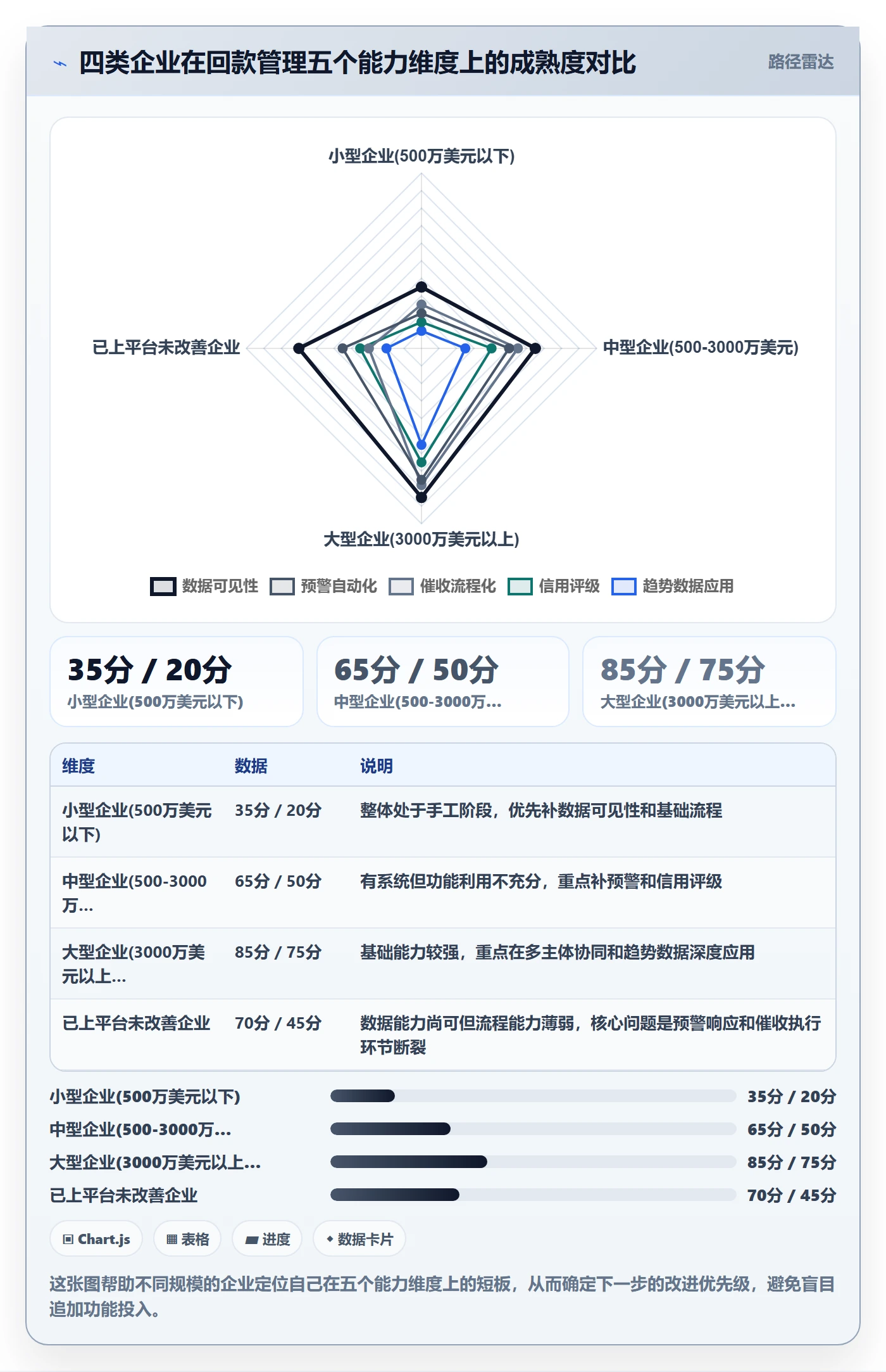 外贸数据分析平台实践指南：市场趋势的回款管理怎样更有效