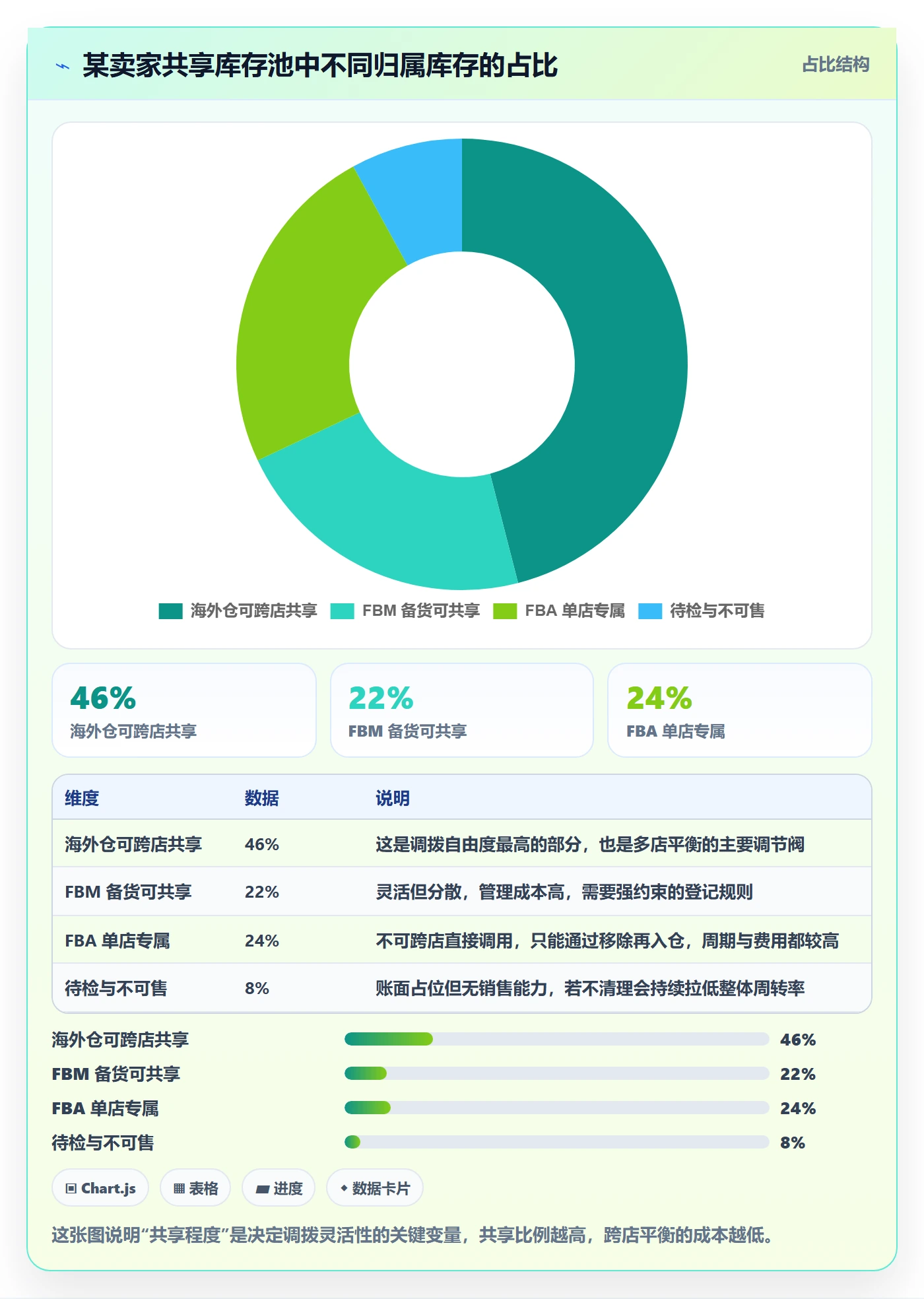 亚马逊软件多店经营：库存管理从哪里开始
