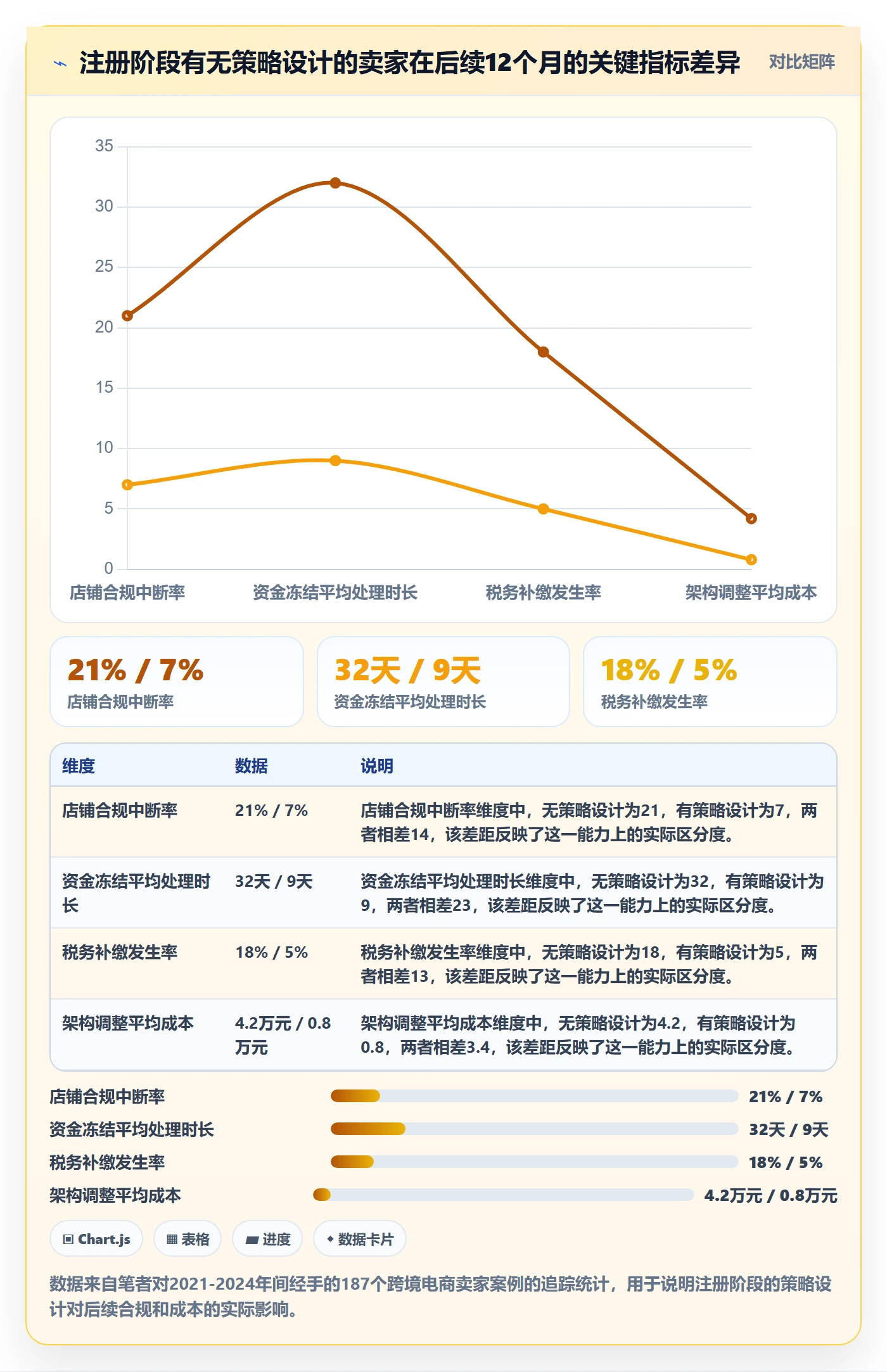 跨境电商一站式服务管理要点：公司注册的增长策略如何设计