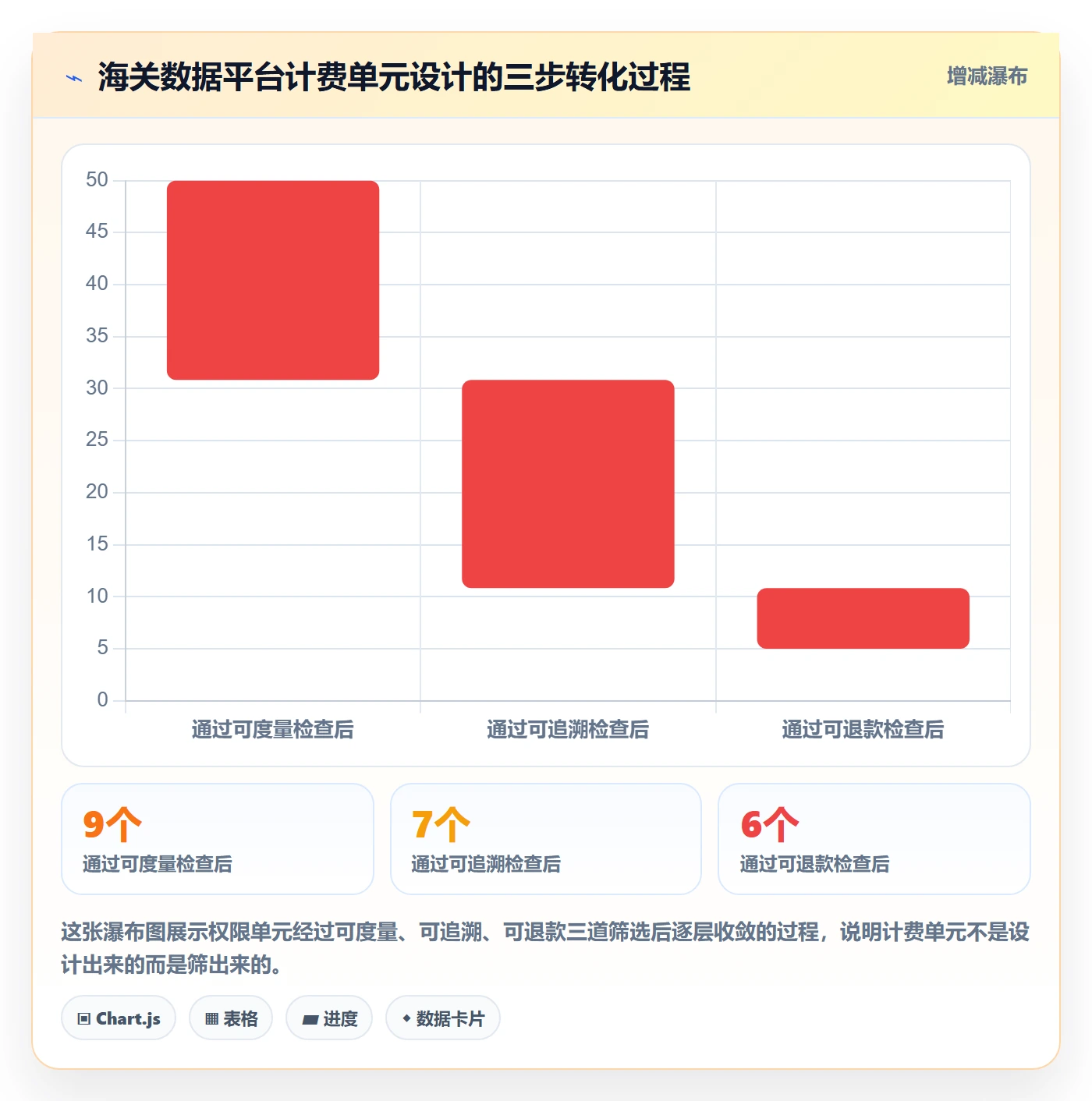外贸数据分析平台管理要点：海关数据的支付结算如何设计