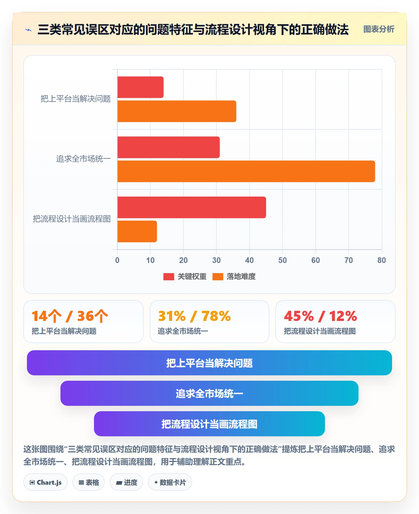 外贸数据分析平台问题诊断:国家市场如何用流程设计改进