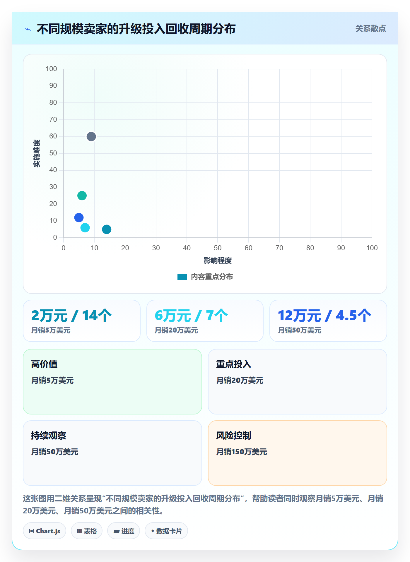 亚马逊软件升级方案：用回款管理改善利润核算