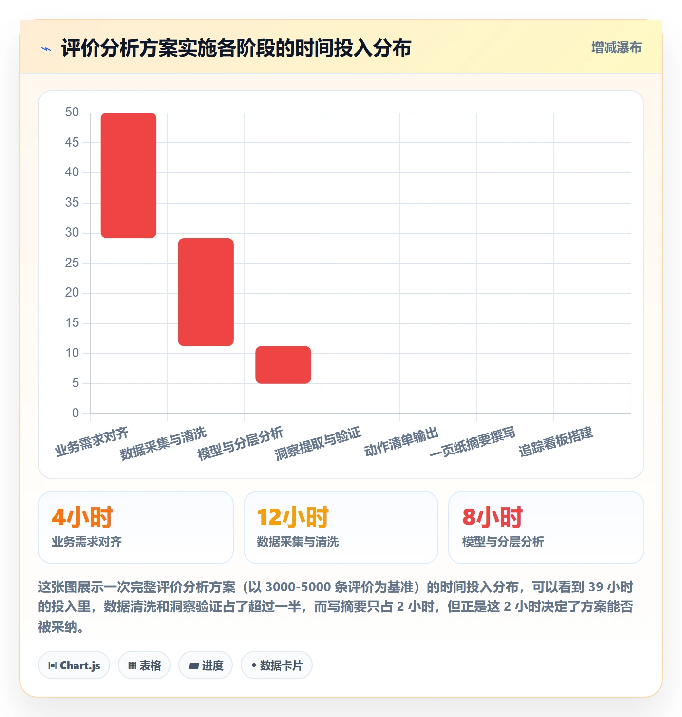 商品分析方案设计：用户评价场景的落地案例怎么做