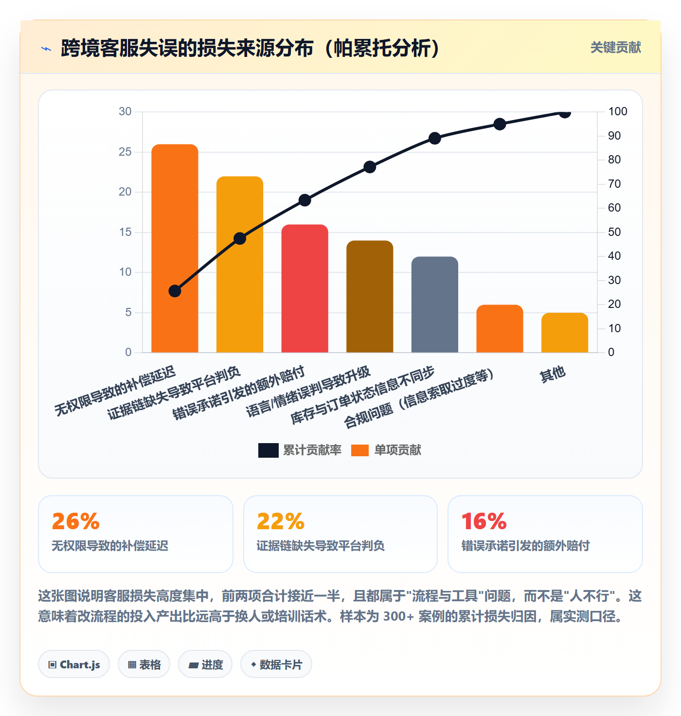 跨境电商运营避坑指南：客户服务环节的新手避坑要注意什么