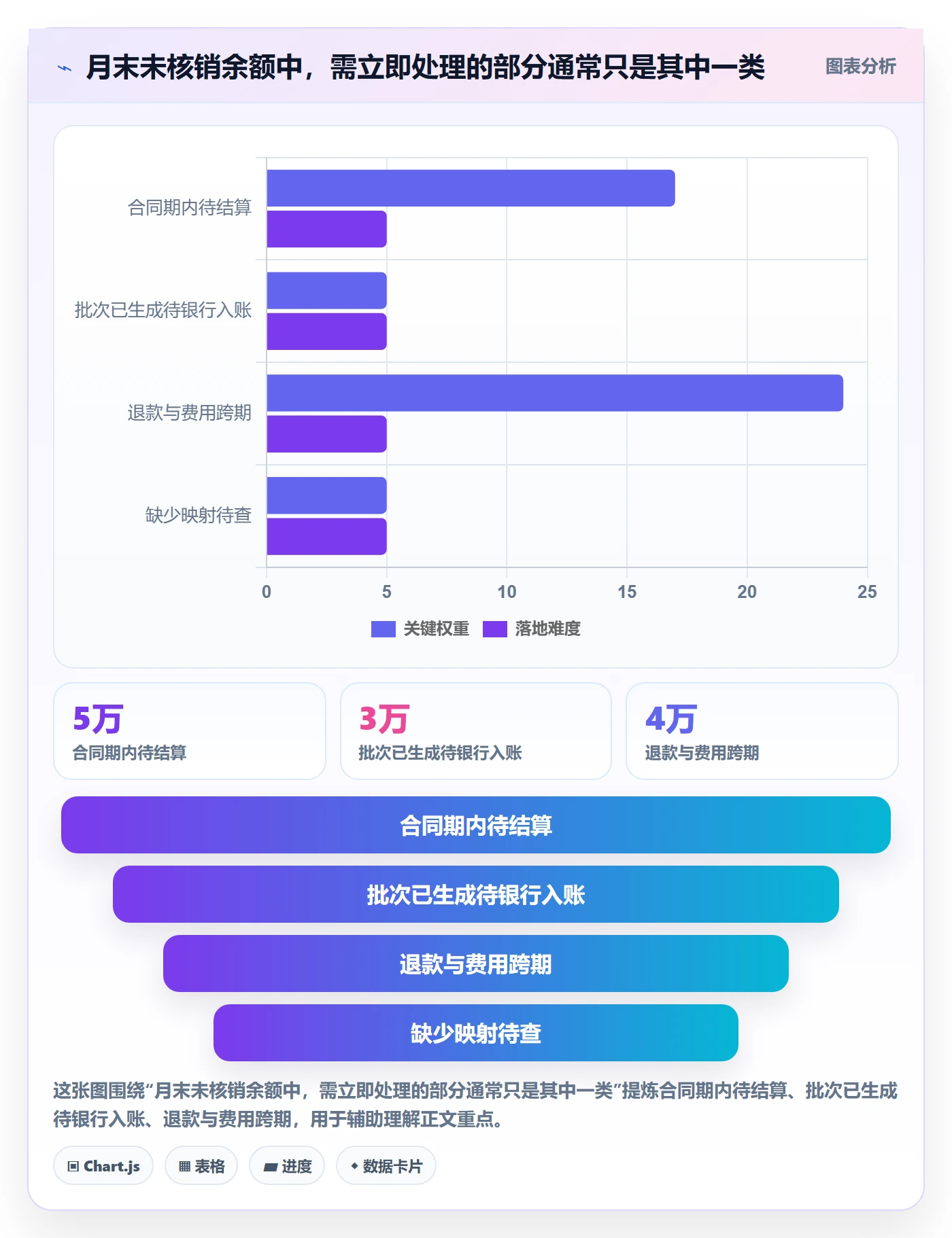 跨境电商使用技巧：支付结算对应的绩效考核方法