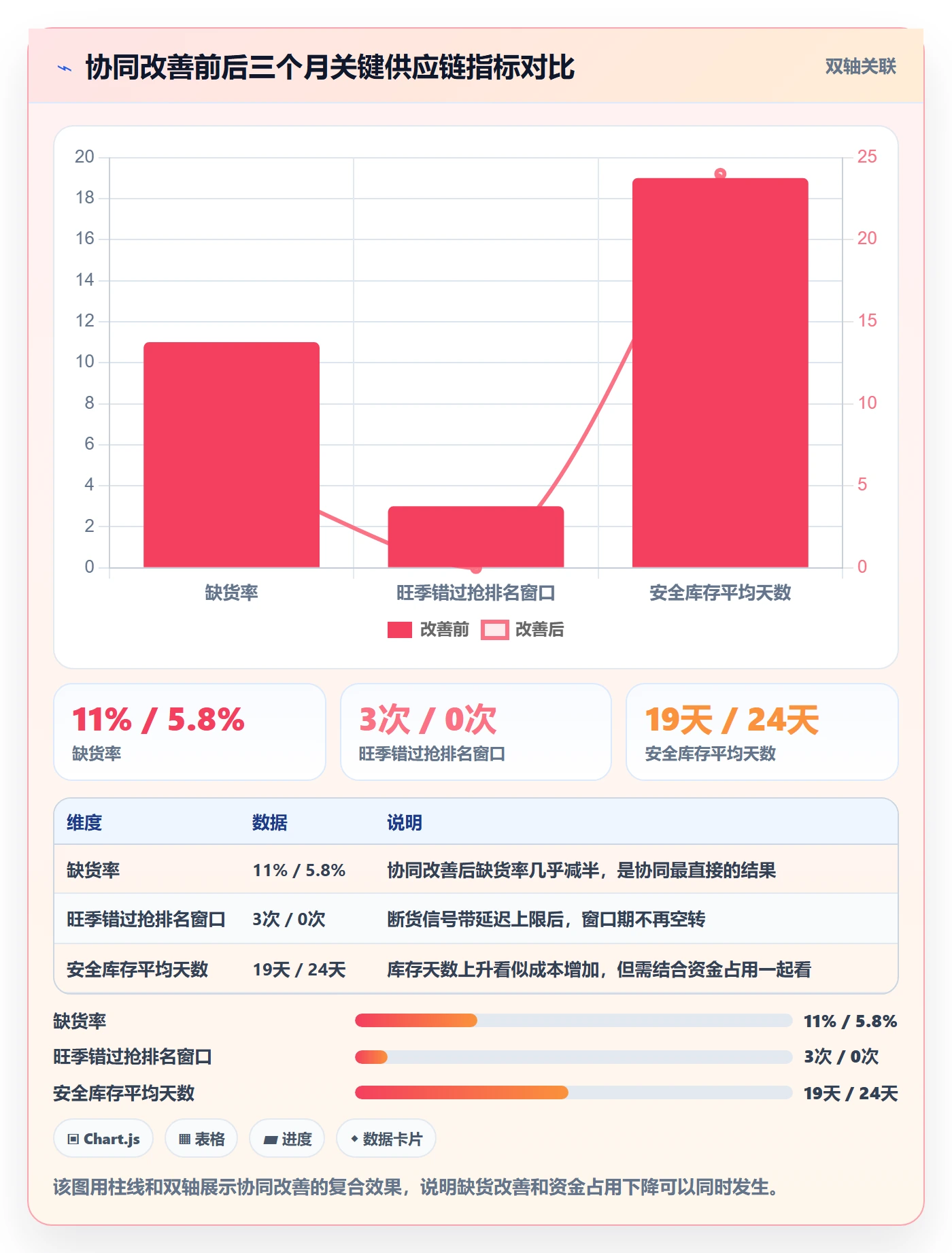 亚马逊软件管理要点：竞品监控的供应链协同如何设计