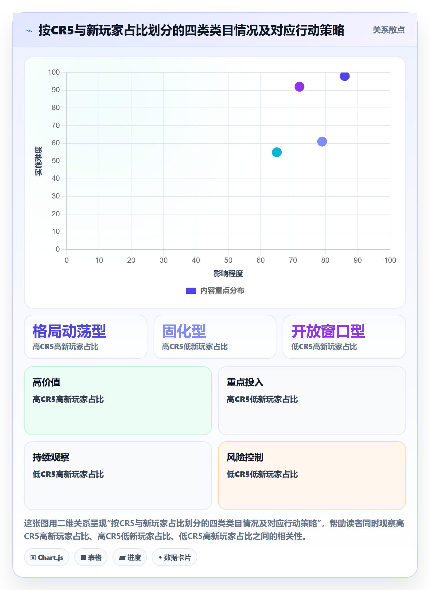 商品分析能力清单：案例拆解需要覆盖哪些竞争强度事项