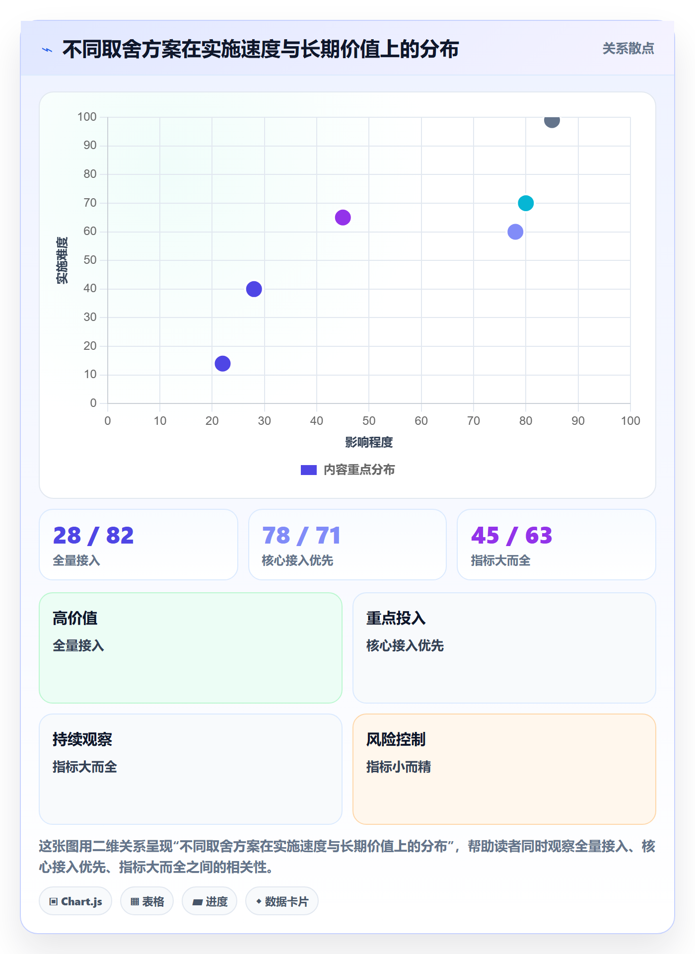 外贸数据分析平台实施路径：市场趋势如何完成日常管理
