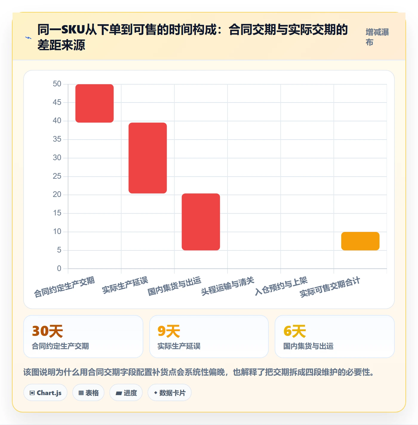 erp跨境电商配置指南：采购补货需要哪些流程设计设置