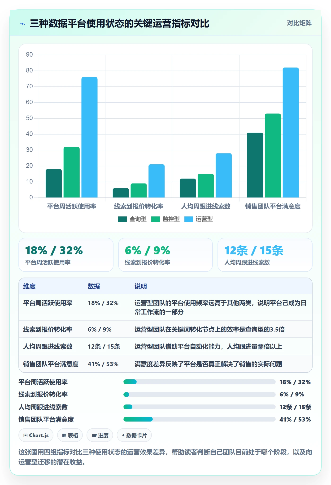 外贸数据分析平台应用思路：围绕销售线索拆解本地化运营