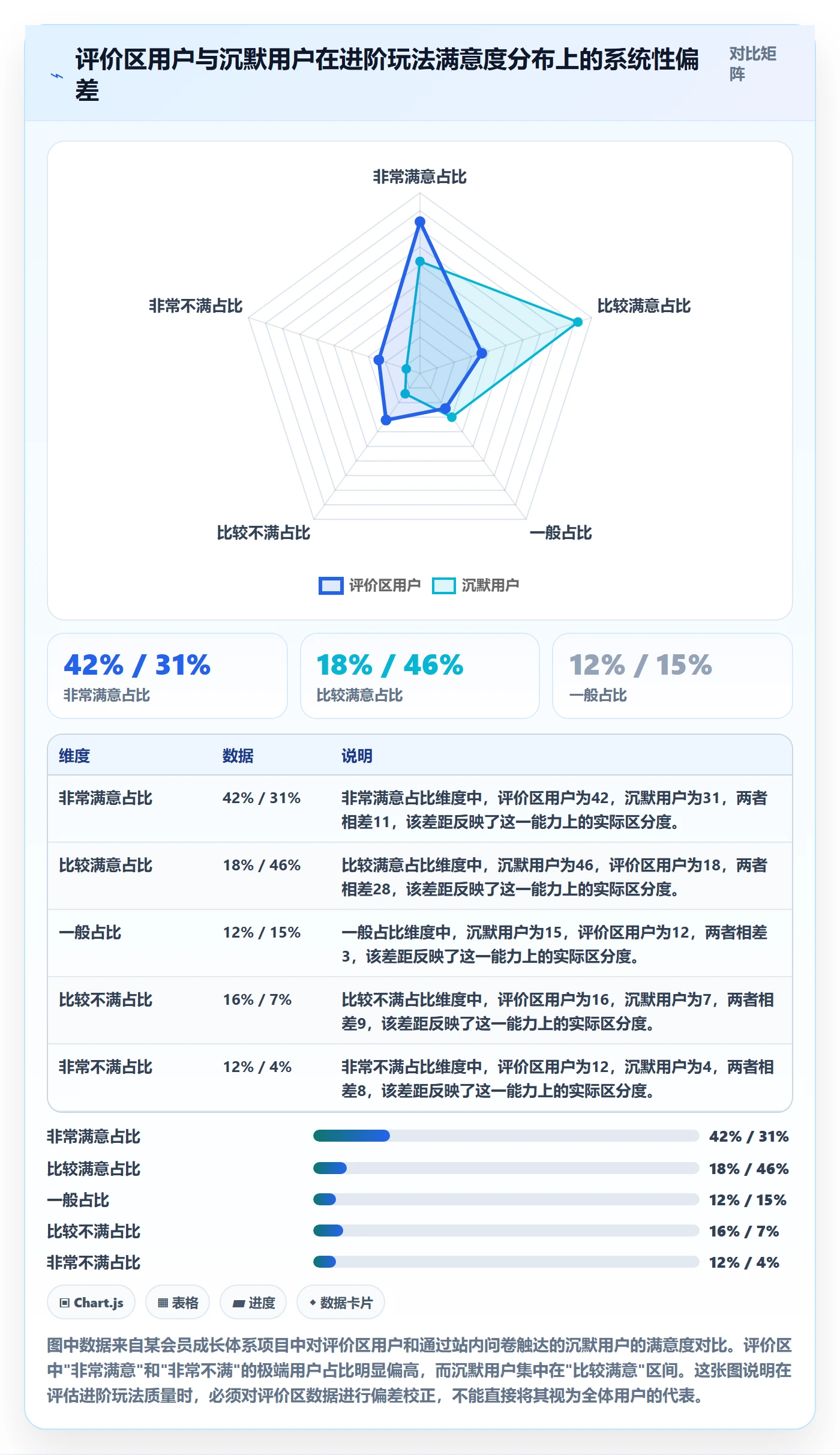 商品分析检查方法：通过用户评价评估进阶玩法质量